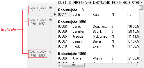 bBrowser 4: Info-Werte in Datensatzgruppenspalte